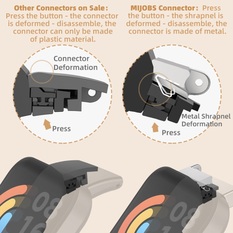 For Redmi Watch 3 Mijobs Milan Magnetic Metal Watch Band(Black) by MIJOBS