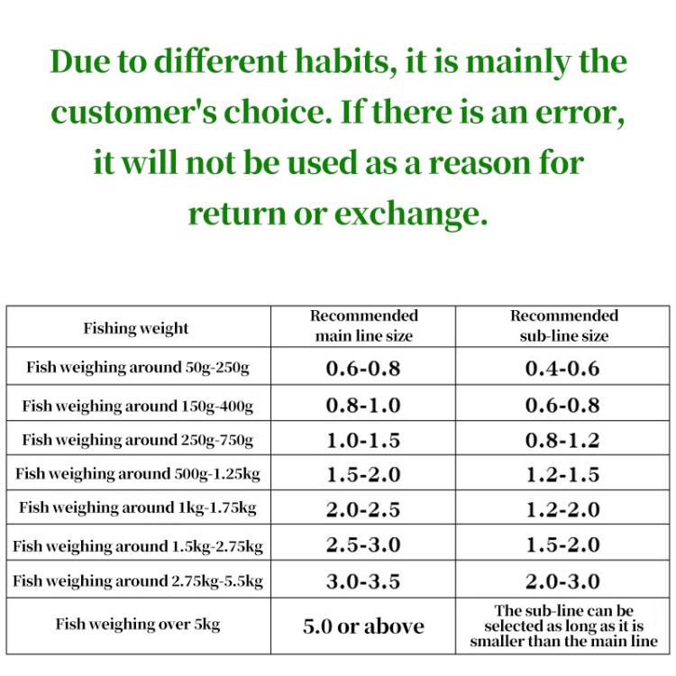 6.0# 0.40mm 7.10kg Tension 500m Extra Strong Imported Raw Silk Nylon Fishing Line(Transparent) by bashfashion