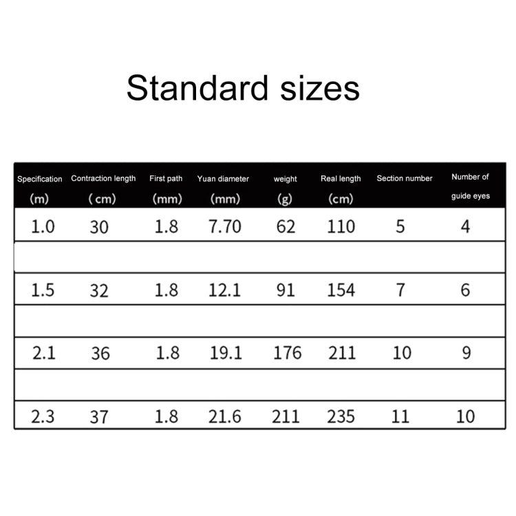 37cm Portable Telescopic Sea Fishing Rod Mini Fishing Pole, Extended Length : 2.3m, Black Tube-type Reel Seat by bashfashion