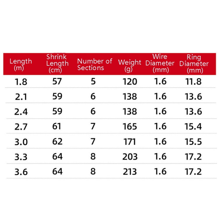 Carbon Telescopic Luya Rod Short Section Fishing Throwing Rod, Length: 3.3m(Curved Handle) by bashfashion