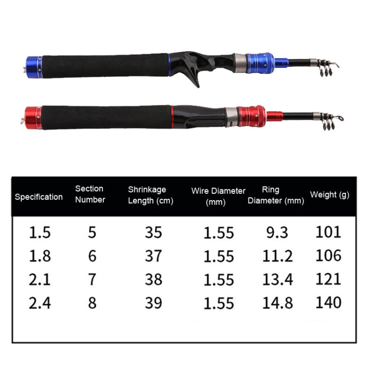 Telescopic Lure Rod Mini Fishing Rod Portable Fishing Tackle, Length: 1.8m(Red Curved Handle) by bashfashion