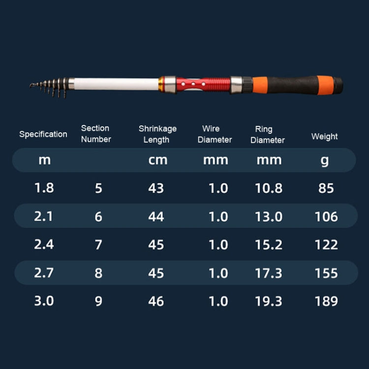 Soft Tailed Small Rod Retracting Short Raft Fishing Rod, Length: 2.7m by bashfashion