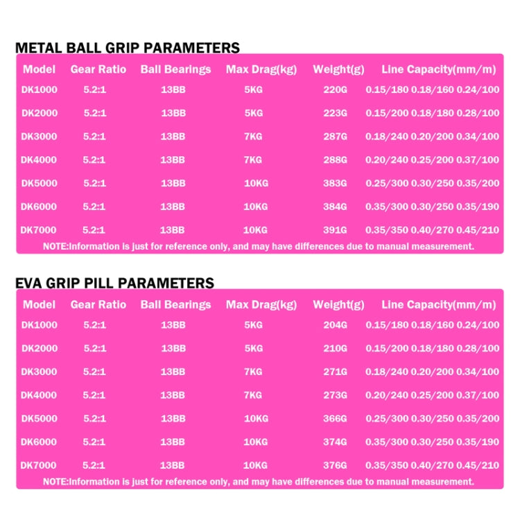 Metal Spinning Wheel CNC Rocker Throwing Rod Fish Wheel, Style: DK II 7000 (Metal Ball Grip) by bashfashion