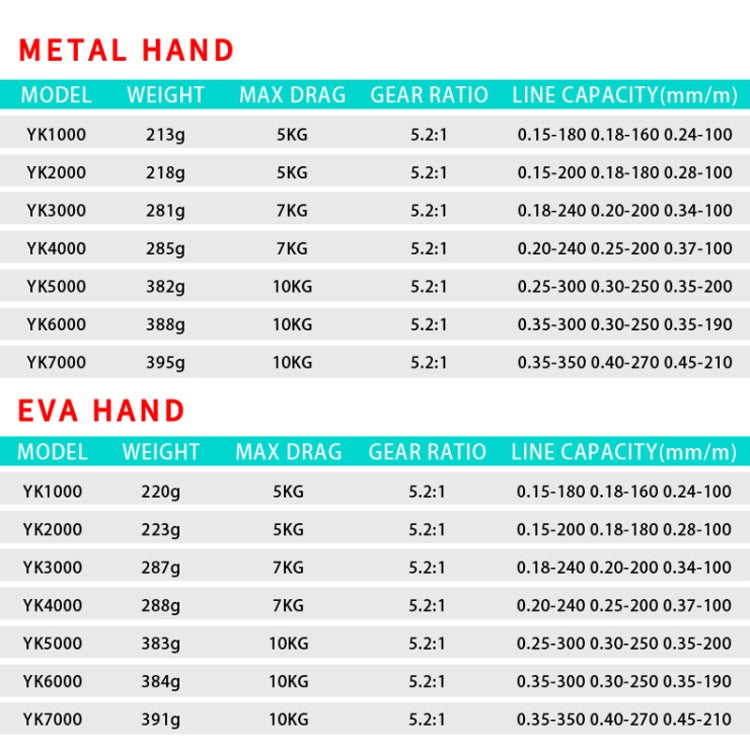 Metal Spinning Wheel Fishing Reel Casting Sea Rod Wheel, Style: YK2000 (EVA Grip) by bashfashion