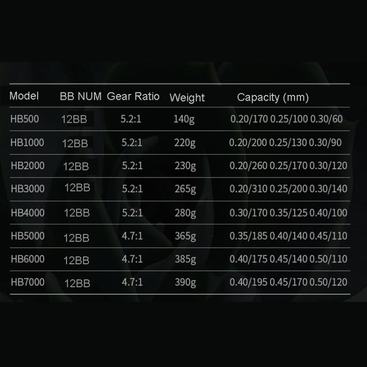 HB500 Fishing Reel Metal Spool Spinning Reel Durable Enhance Wheels For Saltwater or Freshwater by bashfashion