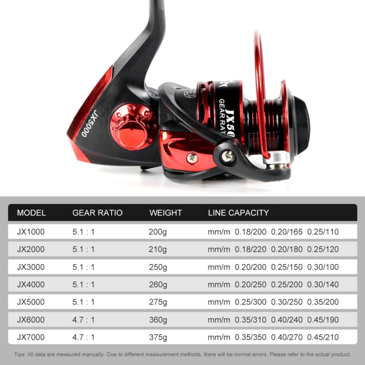 YUMOSHI JX3000 Wooden Handlebar Metal Head Fishing Reel Spinning Wheel by YUMOSHI