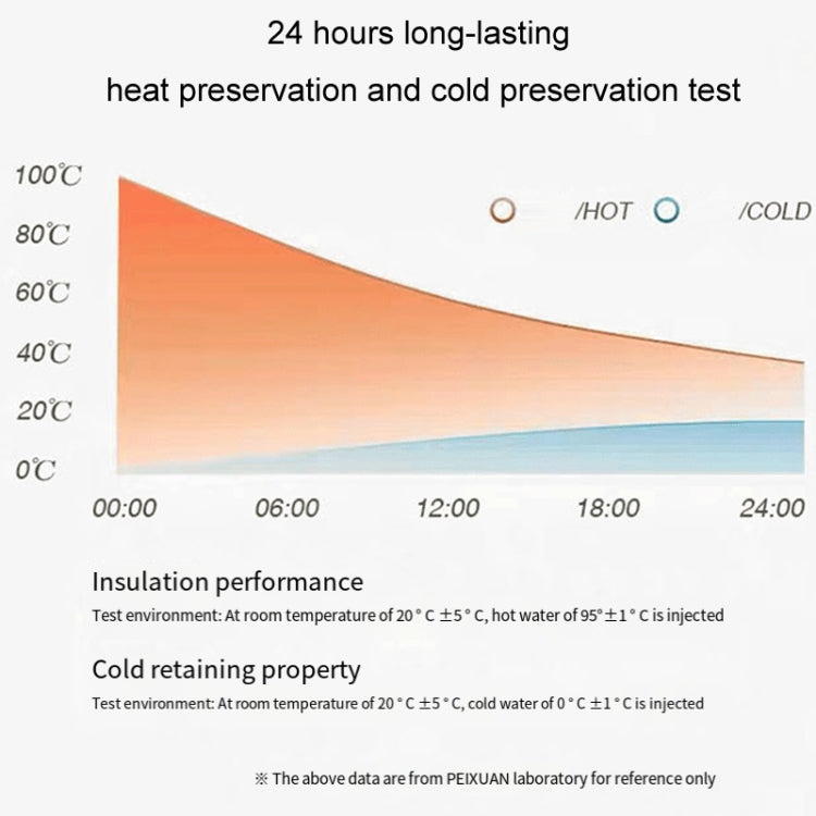 Aguaflask 1000ml 304 Stainless Steel Insulated Cup Large Capacity Thermos Bottle Vacuum Outdoor Portable Sports Kettle(Pink) by Aguaflask