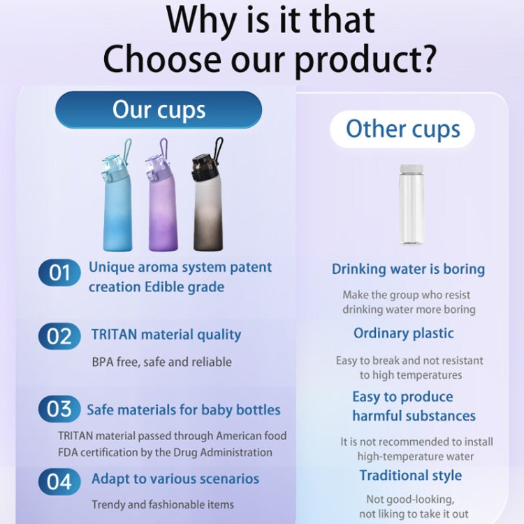 700ml Sports Water Bottle Tritan Portable Leak-proof Water Bottle BPA Free Drinking Cup With Straw(Purple) by bashfashion