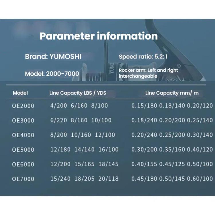 YUMOSHI OE4000 YUMOSHI Metal Spool Spinning Fishing Reel with 5.2:1 Gear Ratio, Foldable Handle & Wooden Grip by YUMOSHI