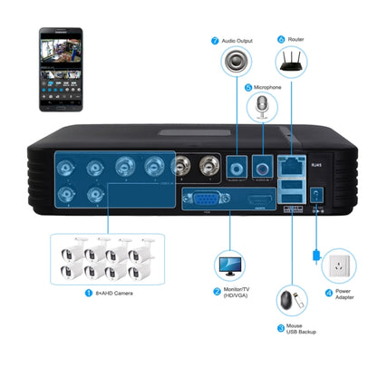 632A CE & RoHS Certificated Waterproof 3.6mm 3MP Lens AHD Camera with 36 IR LED, Support Night Vision & White Balance by bashfashion