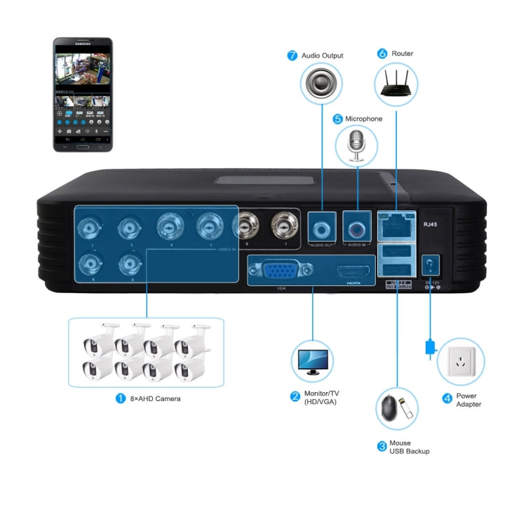 636A CE & RoHS Certificated Waterproof 3.6mm 3MP Lens AHD Camera with 24 IR LED, Support Night Vision & White Balance by bashfashion