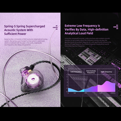 QKZ SK3 3.5mm Sports In-ear Wired HIFI Bass Stereo Sound Earphone with Mic(Transparent) by QKZ