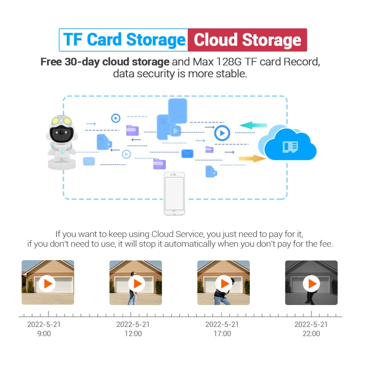 ESCAM PT211 Motion Detection & Tracking 2MP Sound Alarm Cloud Storage Two-way Audio Night Vision WiFi Camera, Plug Type:EU Plug by ESCAM