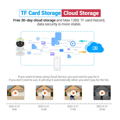 ESCAM PT211 Motion Detection & Tracking 2MP Sound Alarm Cloud Storage Two-way Audio Night Vision WiFi Camera, Plug Type:US Plug by ESCAM