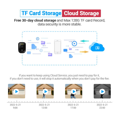 ESCAM QF370 3MP Cloud Storage PT WIFI Solar Panel IP Camera with PIR Alarm Support Night Vision & Two Way Audio by ESCAM
