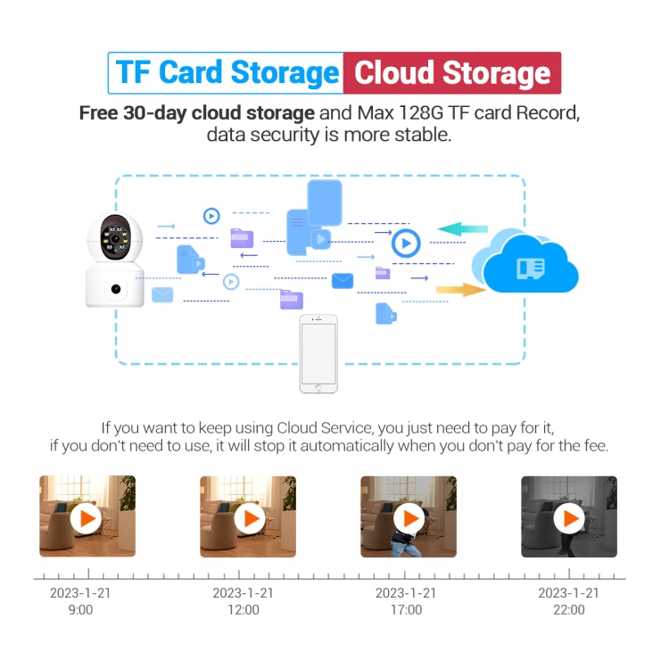 ESCAM QF010 2x2MP Dual Lens Dual Screen Surveillance WiFi Camera Support Two-way Voice & Motion Detection(AU Plug) by ESCAM