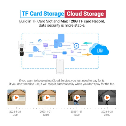 ESCAM PT210 2x3MP Dual Lens Dual Screen Monitor WiFi Camera Support Two-way Voice & Motion Detection & Cloud Storage(EU Plug) by ESCAM