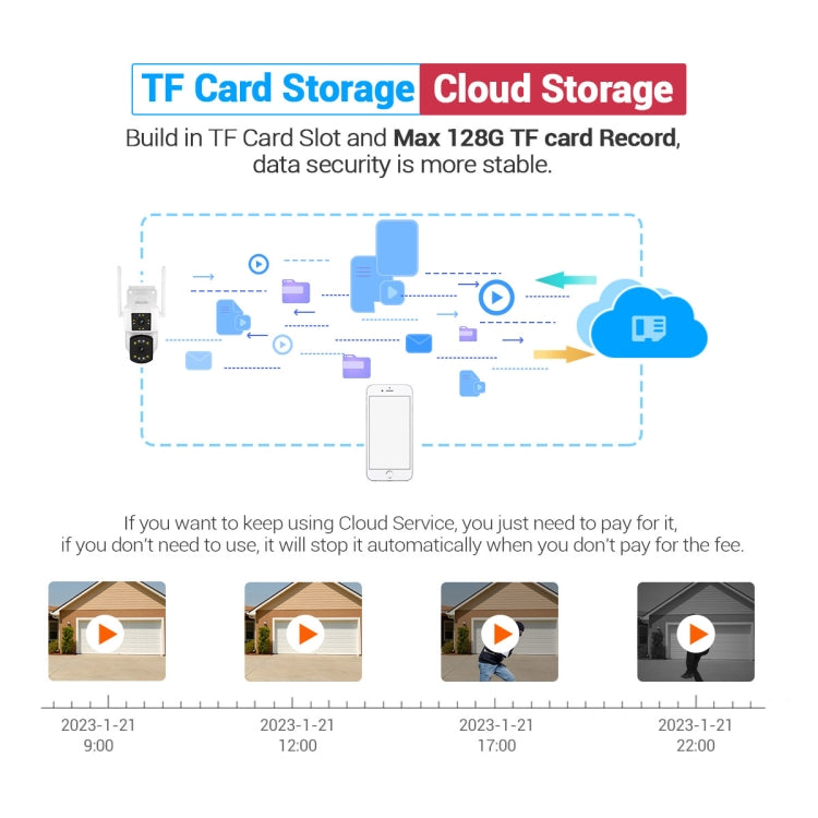 ESCAM PT210 2x3MP Dual Lens Dual Screen Monitor WiFi Camera Support Two-way Voice & Motion Detection & Cloud Storage(US Plug) by ESCAM