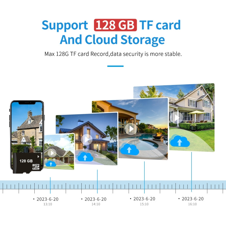 ESCAM G03 2x4MP Dual Lens Zoom 8X Dual Light Source WiFi Camera Support Two-way Voice & Motion Detection(AU Plug) by ESCAM