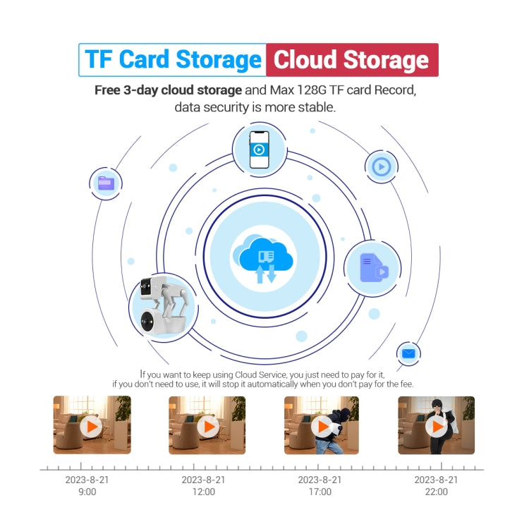 ESCAM PT212 4MP Dual Lens Robot Dog WiFi Camera Supports Cloud Storage/Two-way Audio/Night Vision, Specification:UK Plug by ESCAM