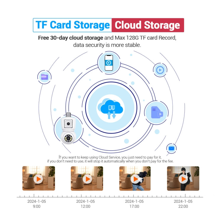ESCAM QF202 E27 2x2MP Dual Lens Motion Detection Waterproof WiFi IP Two Way Audio Night Vision Camera(White) by ESCAM