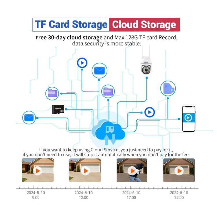 ESCAM PT305 2MP HD Motion Detection WiFi Intelligent Dual-light Source Camera(US Plug) by ESCAM