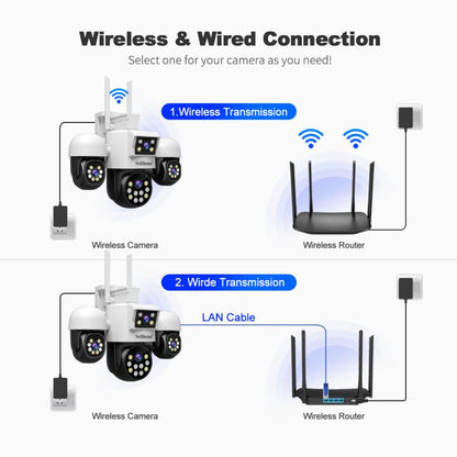 SriHome SH069 8MP 3X Digital Zoom HD Quad-lens Security Camera, Plug:UK Plug by SriHome