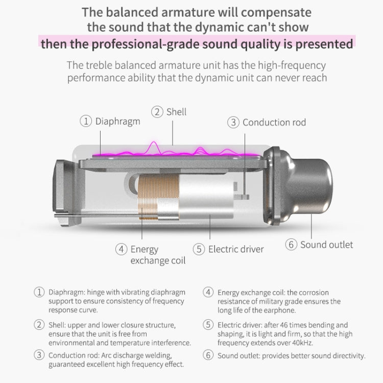 KZ ZSN Circle Iron Moving Iron Quad-core Wired Control In-ear Mega Bass HiFi Earphone without Microphone (Purple) by KZ