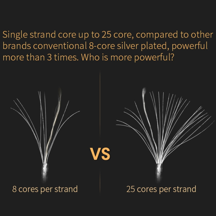 KZ B 8 Pin Oxygen-free Copper Silver Plated Upgrade Cable for KZ ZST / ES4 / ZS10 / AS10 / BA10 Earphones(White) by KZ