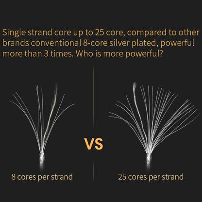 KZ 8 Pin Oxygen-free Copper Silver Plated Upgrade Cable for Most MMCX Interface Earphones(White) by KZ