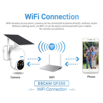 ESCAM QF255 2.0 Million Pixels 1080P HD WiFi Solar Camera, Support Two-way Voice & PIR Motion Detection & Night Vision & TF Card by ESCAM