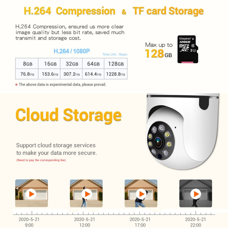 ESCAM PT208 1080P HD Light Bulb WiFi Camera, Support Motion Detection, Two-way Audio, Night Vision, TF Card by ESCAM