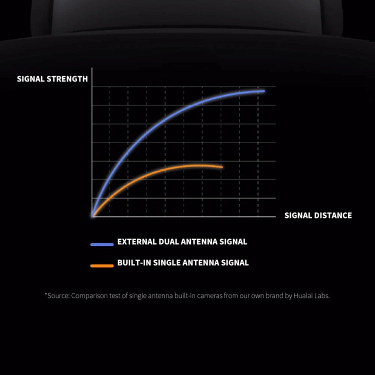 Original Xiaomi CW700S Outdoor Camera 4MP Full Color Night Vision WiFi Camera, US Plug by Xiaomi