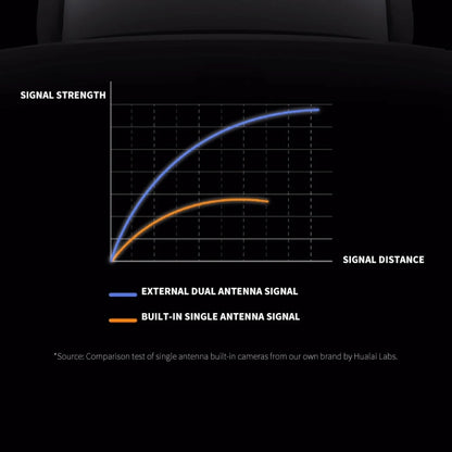 Original Xiaomi CW700S Outdoor Camera 4MP Full Color Night Vision WiFi Camera, US Plug by Xiaomi