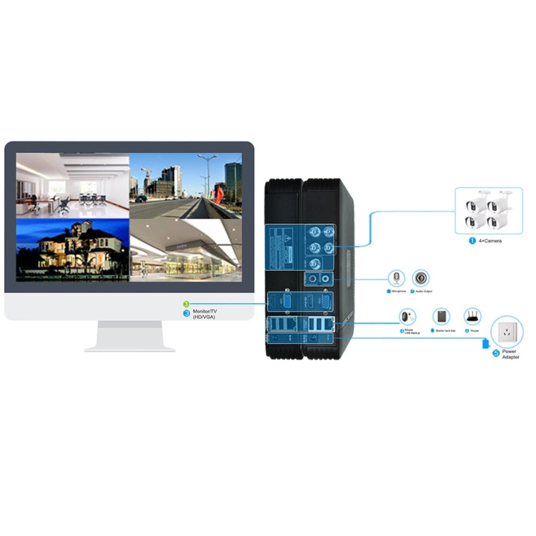 533W / A 3.6mm Lens Wide Angle HD Color 1500 TVL Cmos Sensor CCTV Home Surveillance Dome Camera, Support Day Night Vision(White) by bashfashion