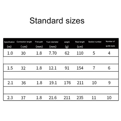 32cm Portable Telescopic Sea Fishing Rod Mini Fishing Pole, Extended Length : 1.5m, Blue Clip Reel Seat by bashfashion