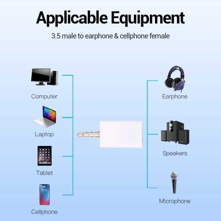 3.5mm Headphone Splitter Adapter, Compatible with Phones, Tablets, Headphones, MP3 Player, Car/Home Stereo & More(White) by bashfashion