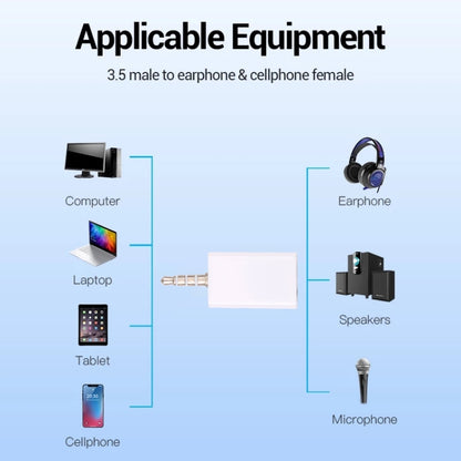 3.5mm Headphone Splitter Adapter, Compatible with Phones, Tablets, Headphones, MP3 Player, Car/Home Stereo & More(White) by bashfashion