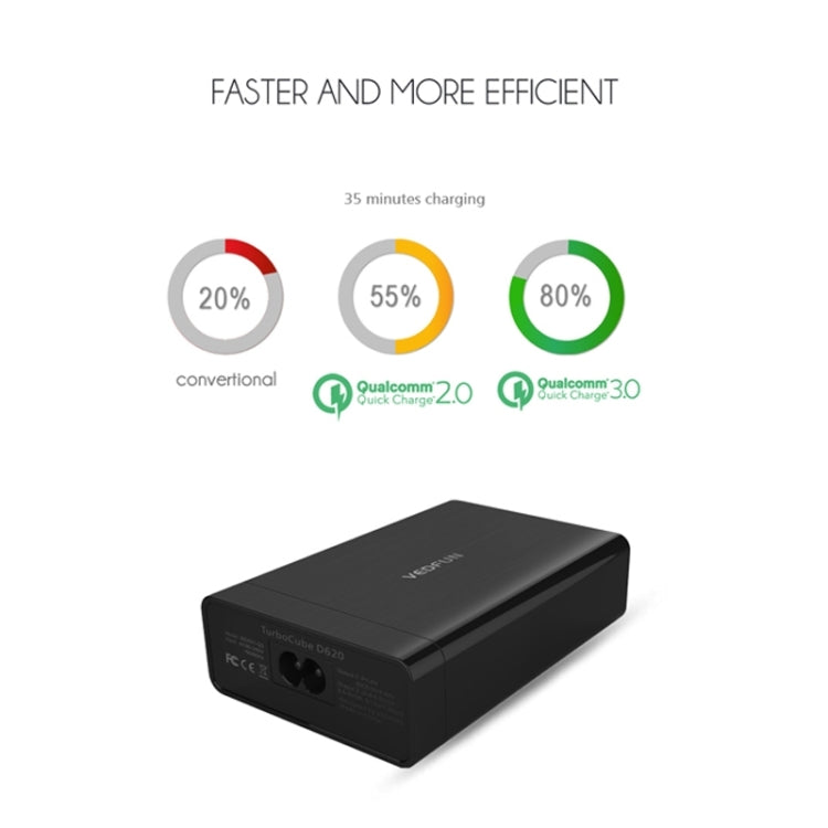 VEDFUN TurboCube D620 Six Ports Quick Charge 3.0 + SDDC Technology USB Charger, EU/US/UK Plug by VEDFUN