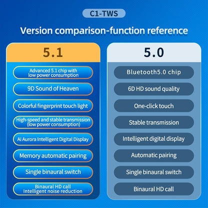C1 Bluetooth 5.0 TWS Circular Chimney Touch Digital Display True Wireless Bluetooth Earphone with Charging Box(Blue) by bashfashion