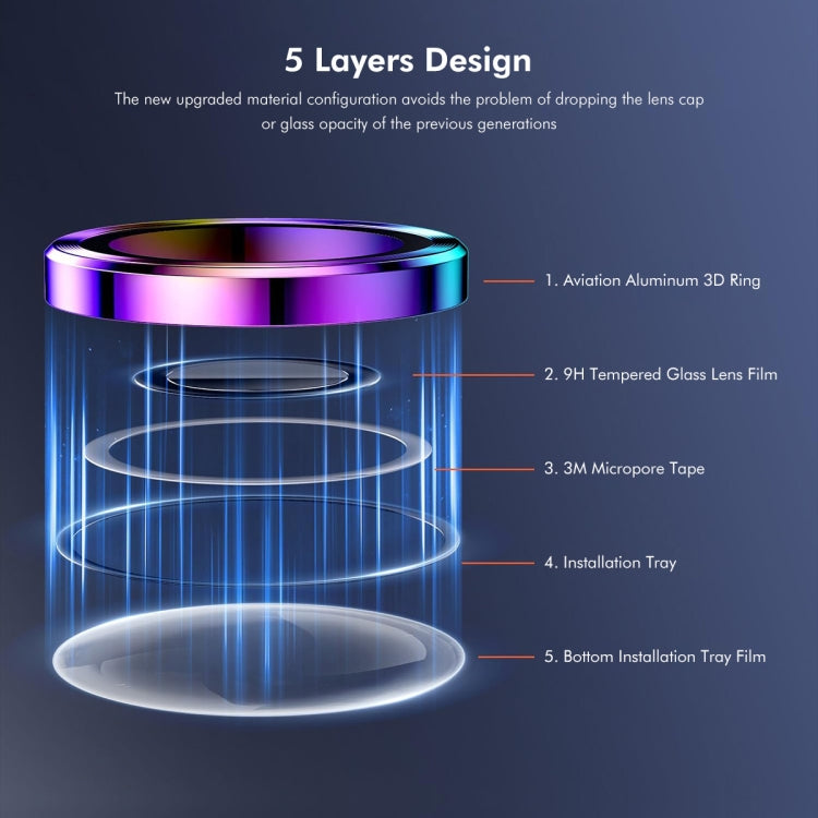 For iPhone 15 / 15 Plus ENKAY Hat-Prince AR 9H Rear Lens Aluminium Alloy Tempered Glass Film(Sierra Blue) by ENKAY