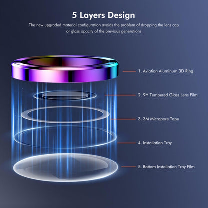 For iPhone 16 / 16 Plus ENKAY Hat-Prince AR 9H Rear Lens Aluminium Alloy Tempered Glass Film(Colorful) by ENKAY