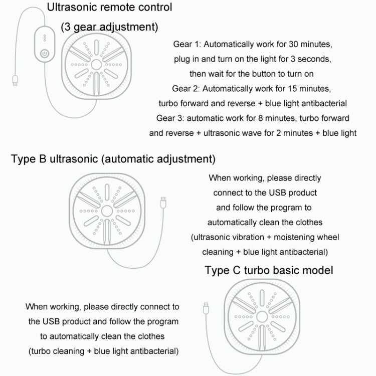 Portable Mini Turbo Switch Three-Speed Timing Washing Machine, Size: Remote Control Switch(Purple) by bashfashion