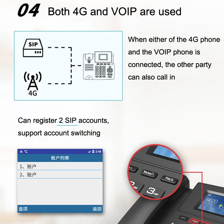 P03 4G+VOIP Dual Mode Wireless Fixed Line SIP Network Phone IP Enterprise Office Phone Wireless Landline by bashfashion