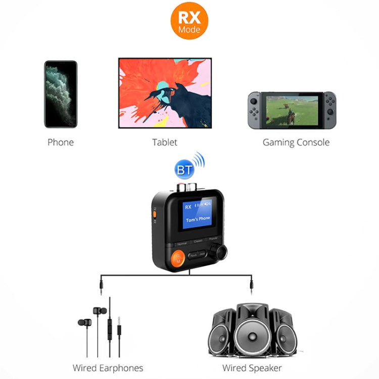 BR05 AUX 2RCA TF Bluetooth Adapter Wireless Receiver Transmitter by bashfashion