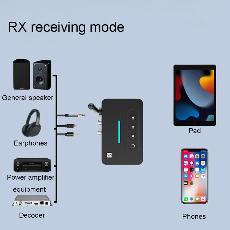 Bluetooth Audio Adapter NFC Bluetooth Receiver Transmitter 2 In 1 With Remote Control by bashfashion