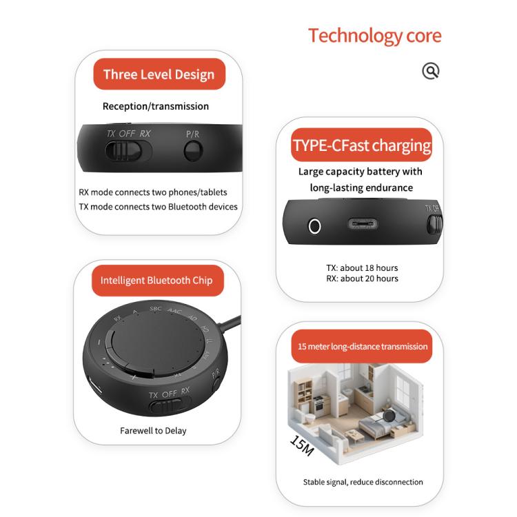 2-in-1 Bluetooth 5.4 Audio Adapter with Qualcomm Chip Low Latency Wireless Transmitter/Receiver for Car/Home(White) by bashfashion