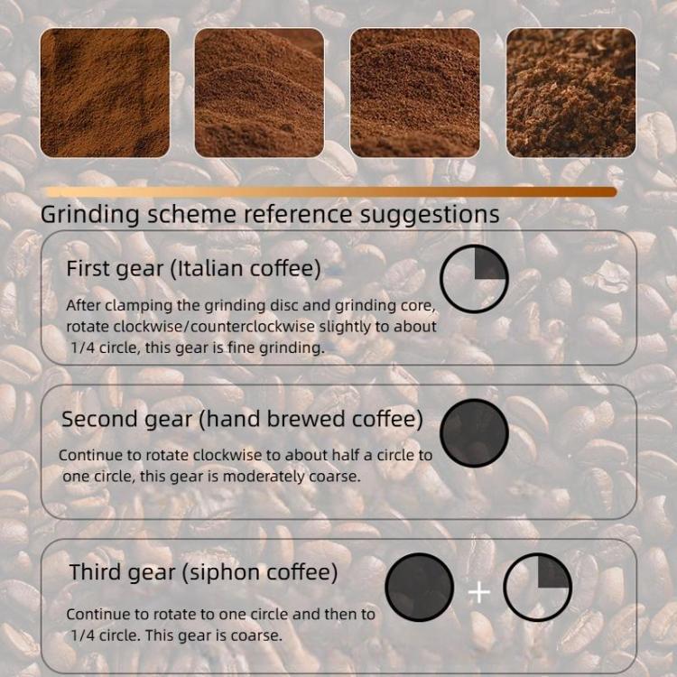 Manual Coffee Grinder with 5-Claw 420 Stainless Steel Burr External Click Adjustable Grind Settings(Silver Black) by bashfashion